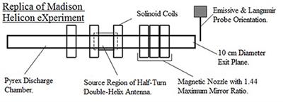 Effects of Ingested vs. Injected Propellant on Radio-Frequency Discharge Plasma Properties